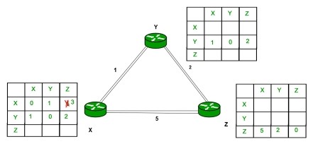 example