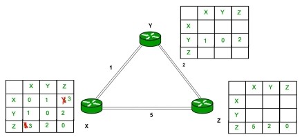 example