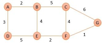 example