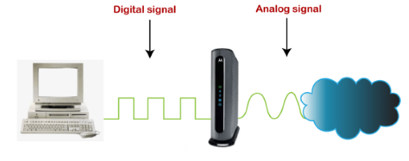 Modem
