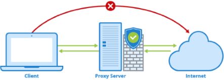 Proxy