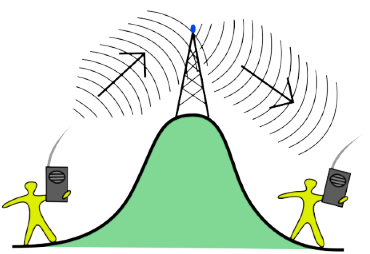 Repeater