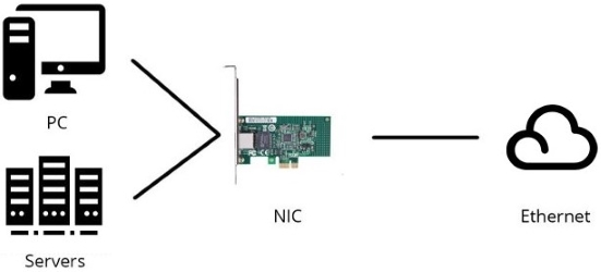 NIC