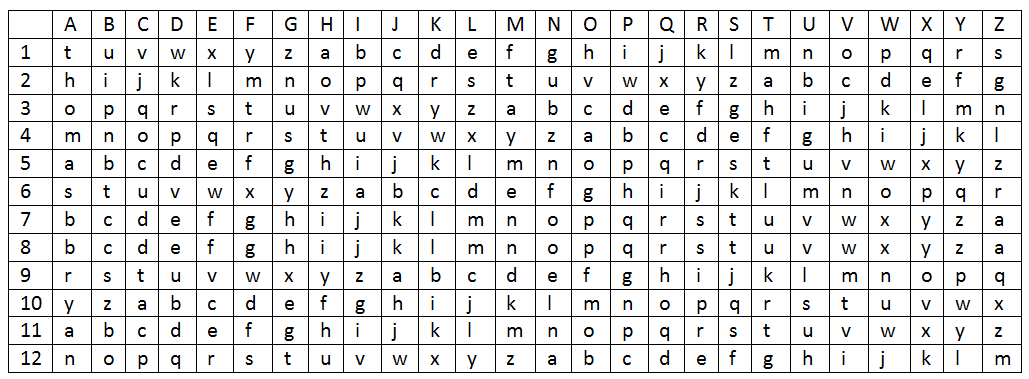 cipher