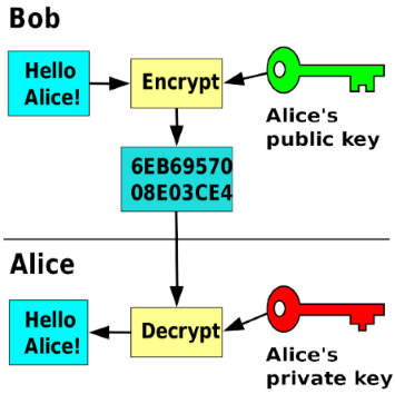 key