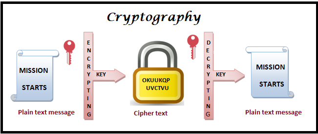 plain_text_and_cipher_text