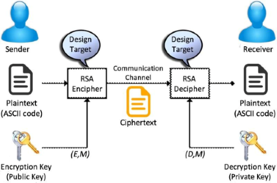 rsa