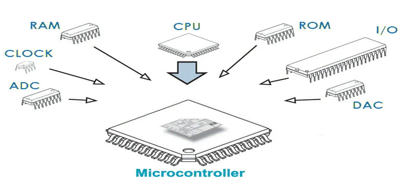 Microcontroller