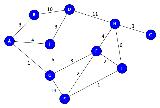 Virtual Labs