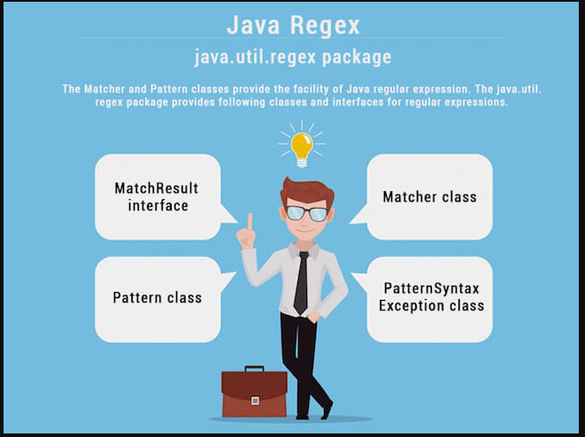 Java Regex API