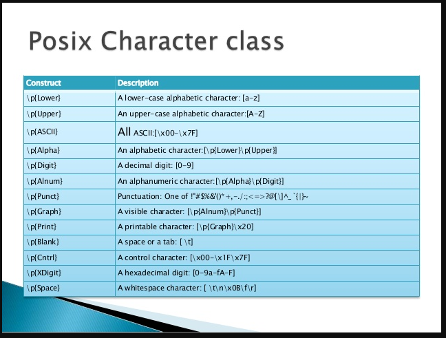 Java Regex API