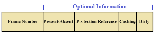 pageTable