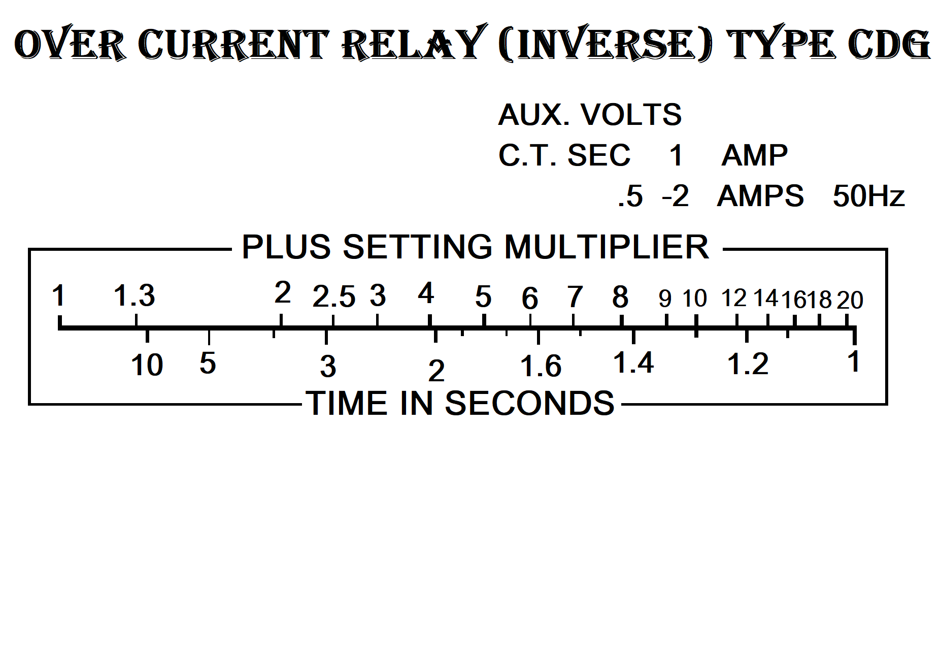 IDMT Current Relay